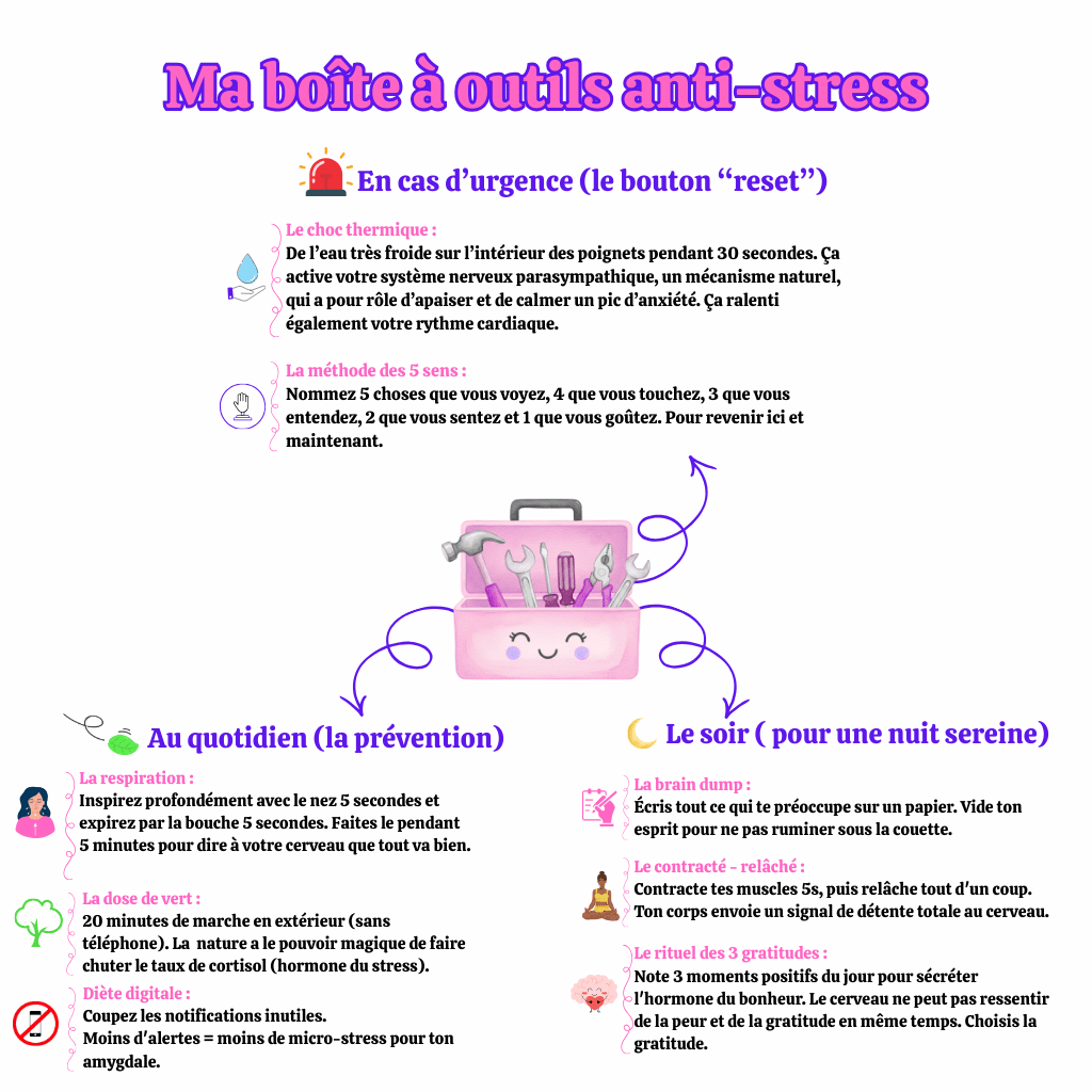 Un guide illustré en français intitulé Ma boîte à outils anti-stress présente des conseils pour soulager le stress, notamment des méthodes d'urgence, des mesures de prévention quotidiennes, des routines nocturnes et une boîte à outils contenant des icônes apaisantes telles que du thé, des écouteurs et des feuilles.