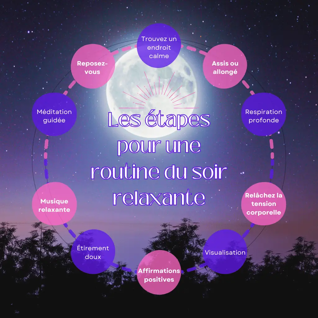 Infographie circulaire sur fond de nuit étoilée, illustrant neuf étapes pour une routine du soir relaxante en français, incluant méditation, respiration profonde, musique, étirement, affirmations et relaxation.