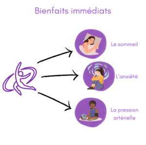 Bienfaits activité physique quotidienne