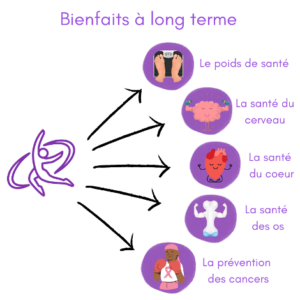 Bienfaits activité physique long terme