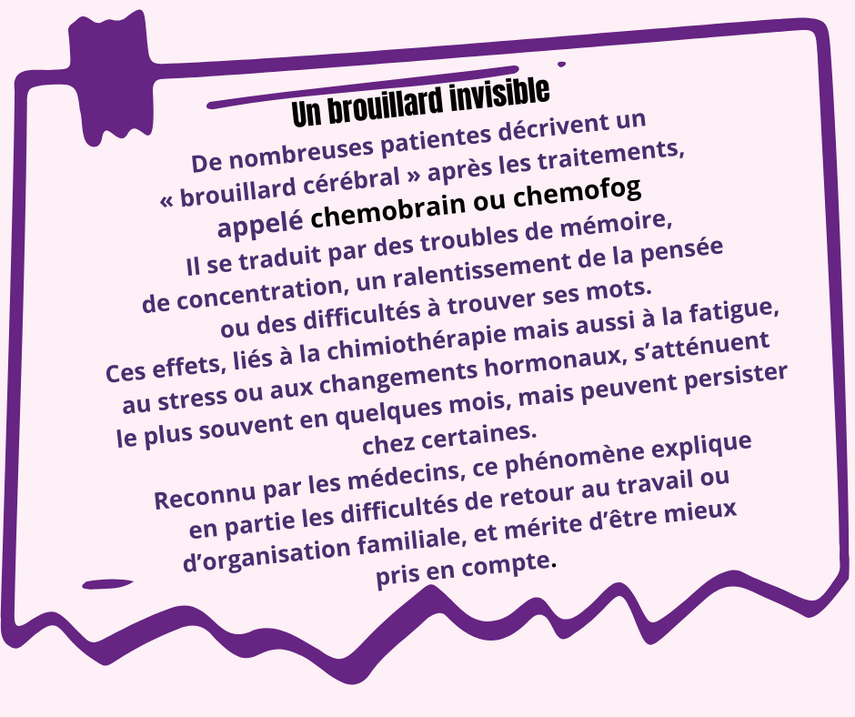 Infographie sur le brouillard cérébral après chimiothérapie, appelé chemobrain ou chemofog, avec explication des symptômes et impact sur le retour à la vie quotidienne.