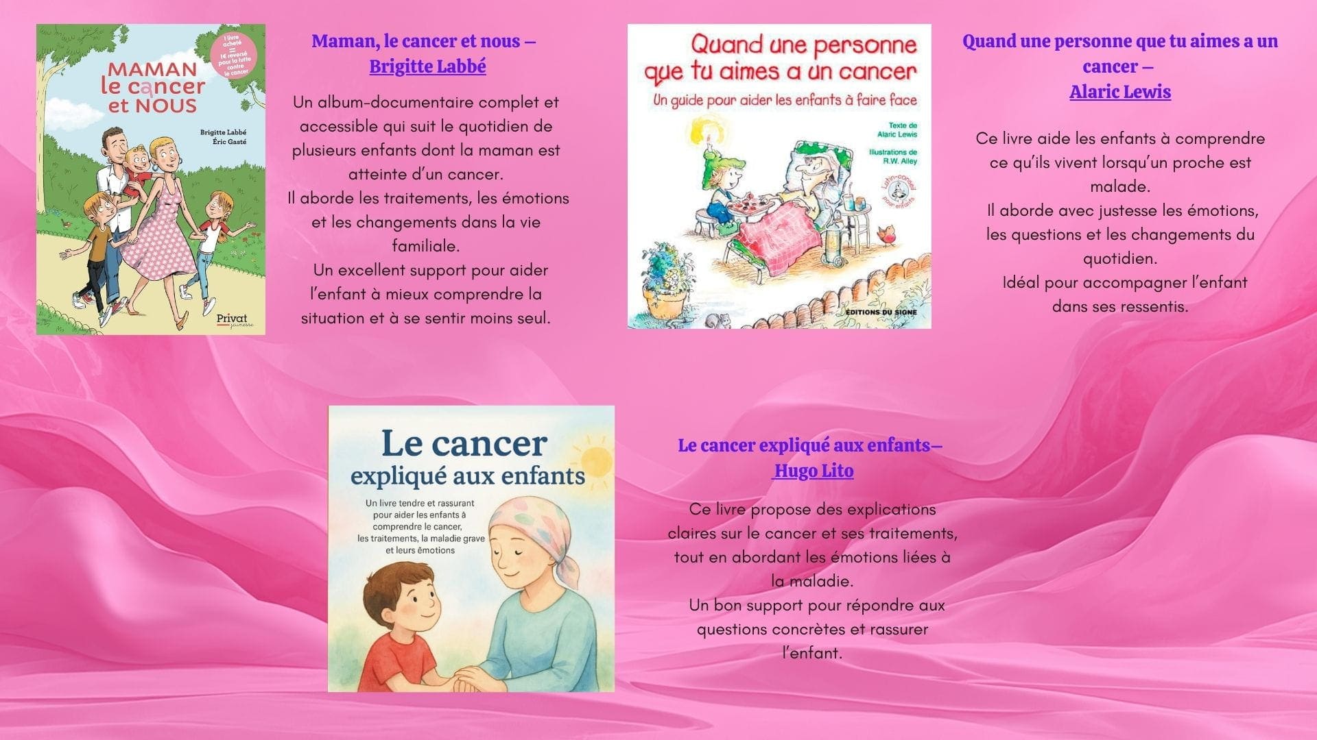 présentation des livres : Maman, le cancer et nous - Brigitte Labbé Quand une personne que tu aimes a un cancer - Alaric Lewis Le cancer expliqué aux enfants - Hugo Lito