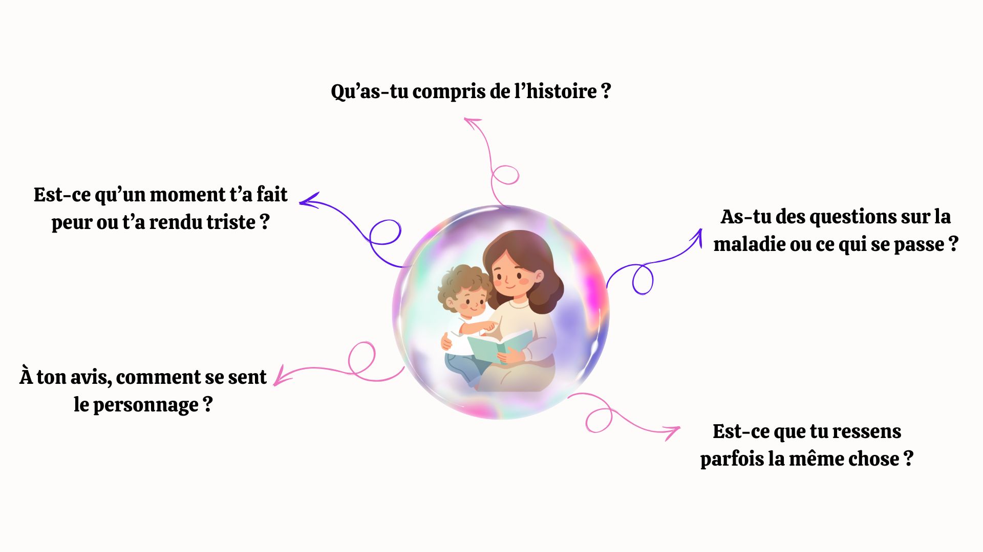 quelles questions poser à votre enfant ?